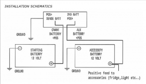 Van Living How To Set Up A Dual Battery System